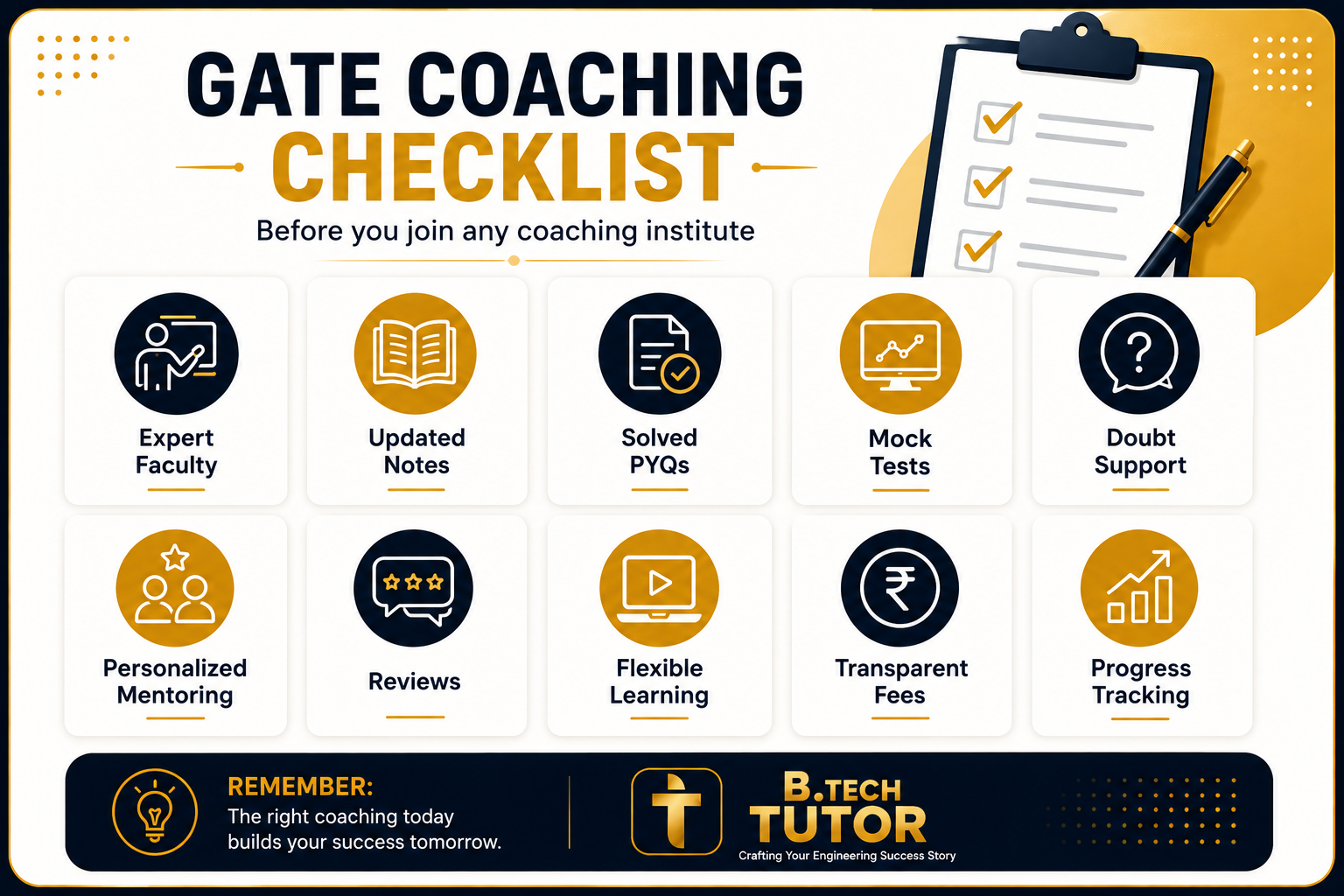 GATE Coaching Institute Selection Checklist