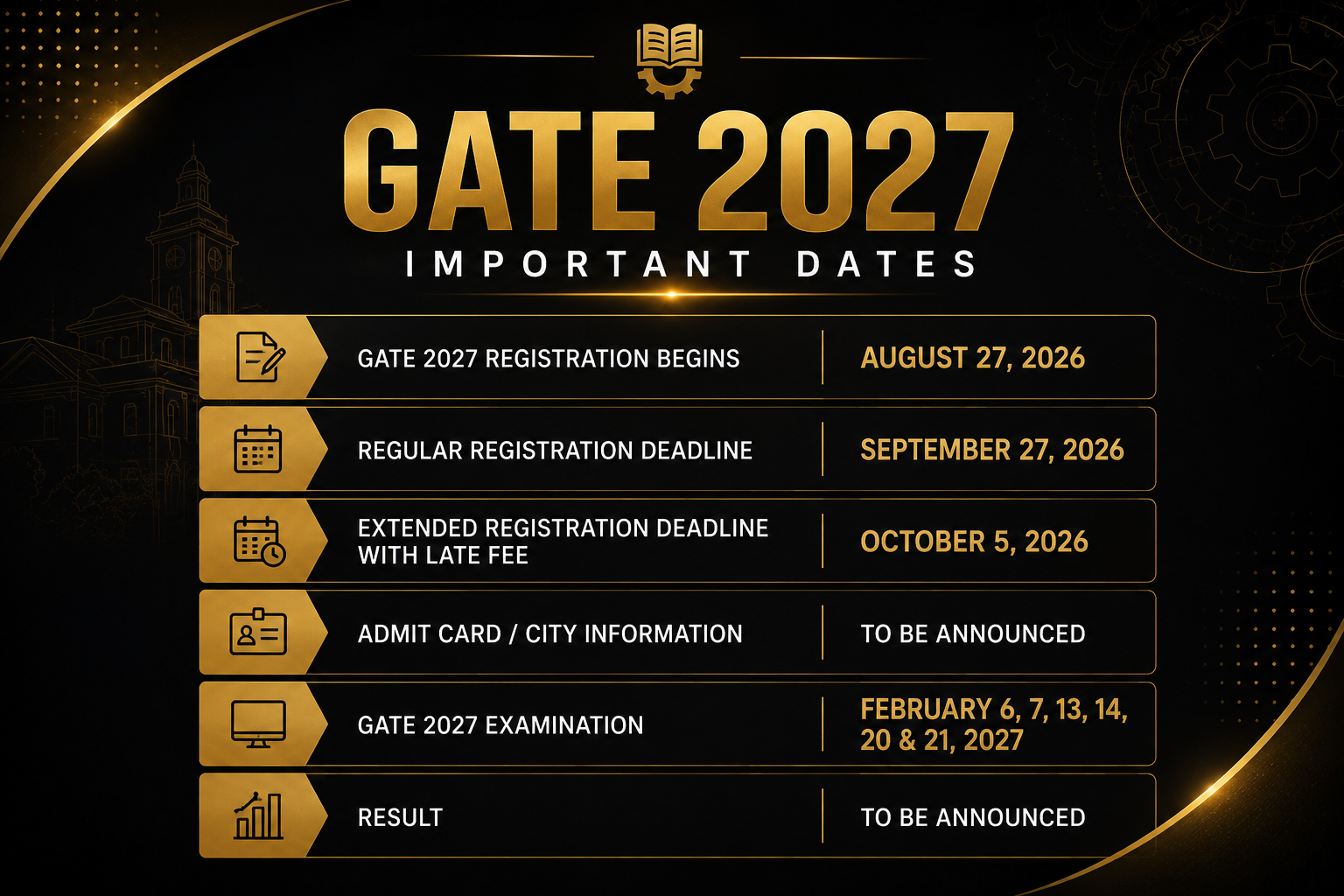 GATE 2027 Important Dates and Exam Schedule