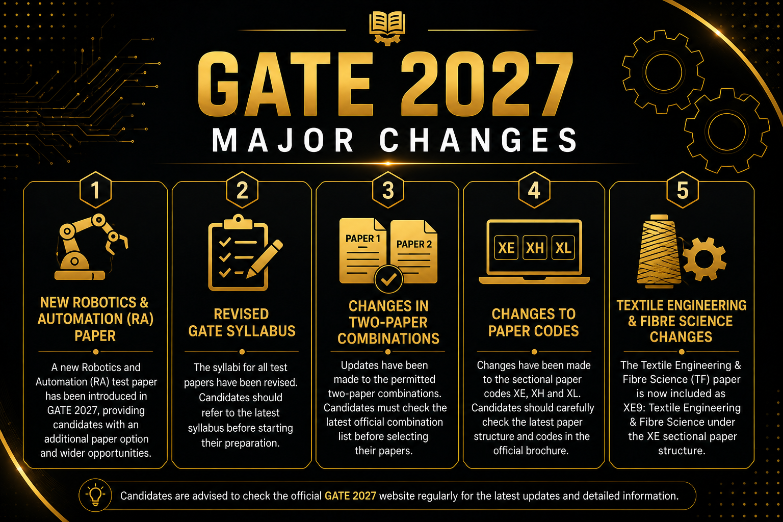 Major Changes in GATE 2027 Exam and Papers